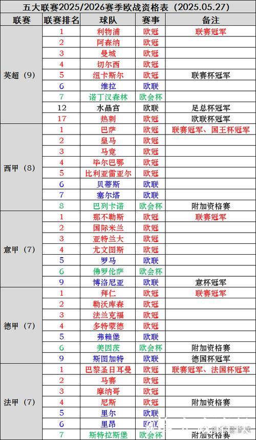五大联赛球队本轮欧战小结:谁的底裤掉了,谁的 五大联赛球队本轮欧战小结:谁的底裤掉了,谁的