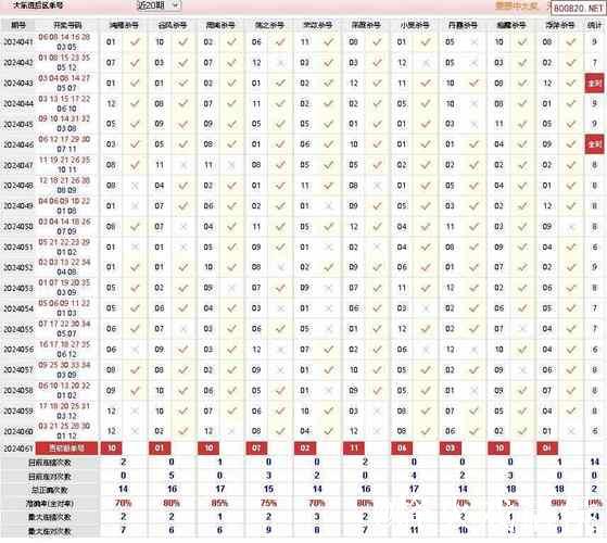 006期凡哥大乐透预测奖号：后区杀号
