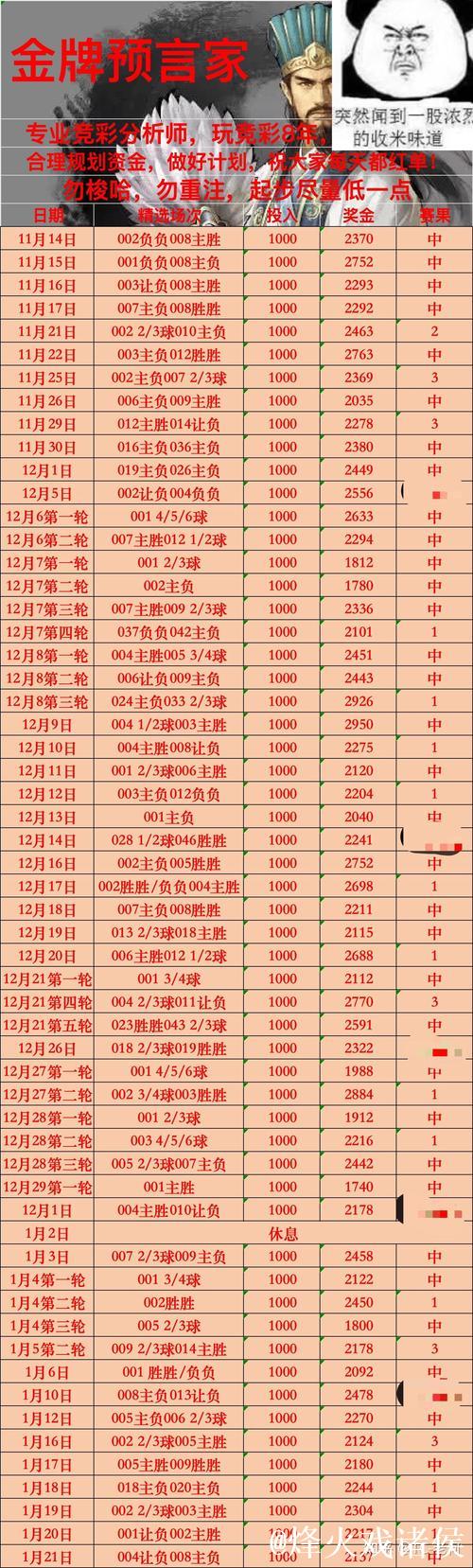 中国足球彩票胜负彩26010期澳盘最新赔率(09:00) 中国足球彩票胜负彩26010期澳盘最新赔率(09:00)